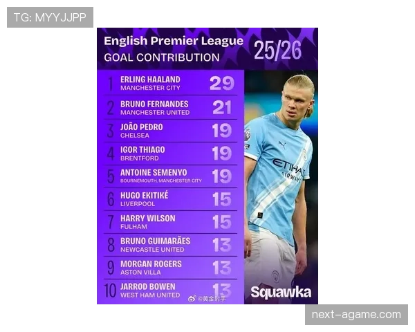 哈兰德欧冠高强度比赛进球效率解析