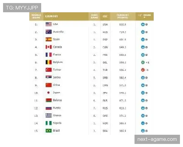 国际篮联三秒规则与NBA区别解析：计秒方式有何不同？