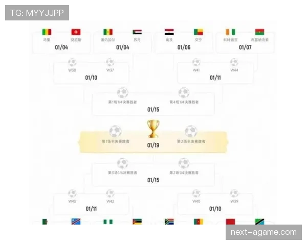 2026世界杯48支球队怎么分组和晋级