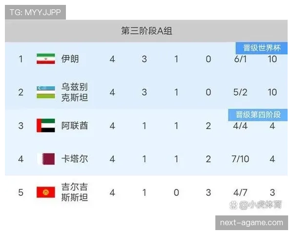 伊朗队2026世界杯赛程预测与小组出线前景分析 伊朗队2026世界杯赛程预测与小组出线前景分析